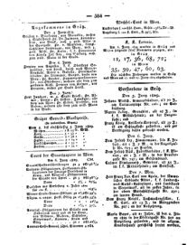 Steyermärkisches Amtsblatt zur Grätzer Zeitung 18290609 Seite: 8