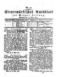 Steyermärkisches Amtsblatt zur Grätzer Zeitung 18290610 Seite: 1