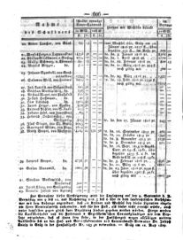 Steyermärkisches Amtsblatt zur Grätzer Zeitung 18290615 Seite: 6