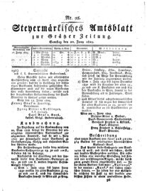 Steyermärkisches Amtsblatt zur Grätzer Zeitung