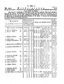 Steyermärkisches Amtsblatt zur Grätzer Zeitung 18290713 Seite: 5