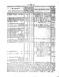 Steyermärkisches Amtsblatt zur Grätzer Zeitung 18290713 Seite: 6