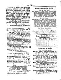 Steyermärkisches Amtsblatt zur Grätzer Zeitung 18290713 Seite: 8