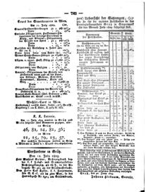 Steyermärkisches Amtsblatt zur Grätzer Zeitung 18290714 Seite: 14