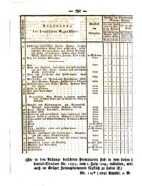 Steyermärkisches Amtsblatt zur Grätzer Zeitung 18290718 Seite: 11