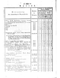 Steyermärkisches Amtsblatt zur Grätzer Zeitung 18290730 Seite: 10