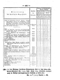 Steyermärkisches Amtsblatt zur Grätzer Zeitung 18290730 Seite: 11