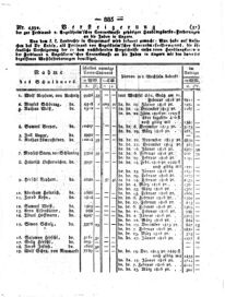 Steyermärkisches Amtsblatt zur Grätzer Zeitung 18290810 Seite: 5