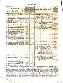 Steyermärkisches Amtsblatt zur Grätzer Zeitung 18290810 Seite: 6