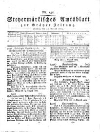 Steyermärkisches Amtsblatt zur Grätzer Zeitung 18290818 Seite: 1