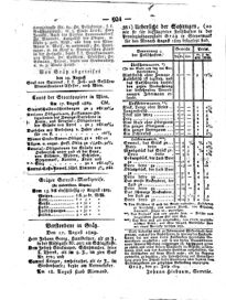 Steyermärkisches Amtsblatt zur Grätzer Zeitung 18290820 Seite: 4