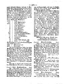 Steyermärkisches Amtsblatt zur Grätzer Zeitung 18290831 Seite: 4