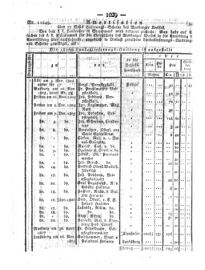 Steyermärkisches Amtsblatt zur Grätzer Zeitung 18290910 Seite: 5