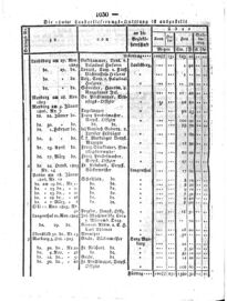 Steyermärkisches Amtsblatt zur Grätzer Zeitung 18290910 Seite: 6