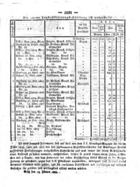 Steyermärkisches Amtsblatt zur Grätzer Zeitung 18290910 Seite: 7