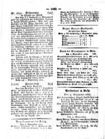 Steyermärkisches Amtsblatt zur Grätzer Zeitung 18290910 Seite: 8