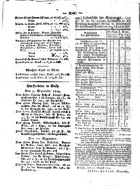 Steyermärkisches Amtsblatt zur Grätzer Zeitung 18290912 Seite: 12