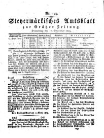 Steyermärkisches Amtsblatt zur Grätzer Zeitung 18290917 Seite: 1