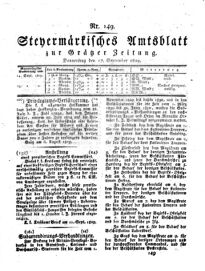 Steyermärkisches Amtsblatt zur Grätzer Zeitung 18290917 Seite: 3