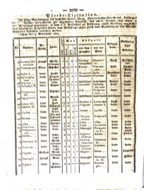 Steyermärkisches Amtsblatt zur Grätzer Zeitung 18290921 Seite: 6