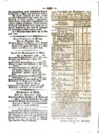 Steyermärkisches Amtsblatt zur Grätzer Zeitung 18290922 Seite: 10