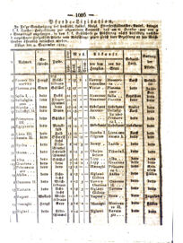 Steyermärkisches Amtsblatt zur Grätzer Zeitung 18290922 Seite: 8