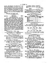 Steyermärkisches Amtsblatt zur Grätzer Zeitung 18290924 Seite: 12