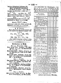 Steyermärkisches Amtsblatt zur Grätzer Zeitung 18291003 Seite: 8