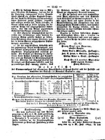 Steyermärkisches Amtsblatt zur Grätzer Zeitung 18291006 Seite: 2