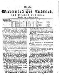 Steyermärkisches Amtsblatt zur Grätzer Zeitung 18291010 Seite: 1