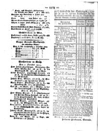 Steyermärkisches Amtsblatt zur Grätzer Zeitung 18291010 Seite: 16