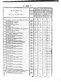 Steyermärkisches Amtsblatt zur Grätzer Zeitung 18291015 Seite: 3