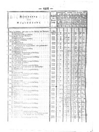 Steyermärkisches Amtsblatt zur Grätzer Zeitung 18291017 Seite: 2