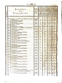 Steyermärkisches Amtsblatt zur Grätzer Zeitung 18291019 Seite: 2