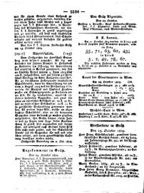 Steyermärkisches Amtsblatt zur Grätzer Zeitung 18291027 Seite: 12