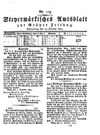 Steyermärkisches Amtsblatt zur Grätzer Zeitung 18291029 Seite: 1