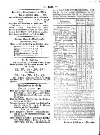 Steyermärkisches Amtsblatt zur Grätzer Zeitung 18291103 Seite: 2