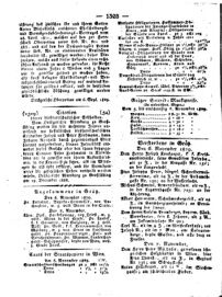 Steyermärkisches Amtsblatt zur Grätzer Zeitung 18291109 Seite: 8