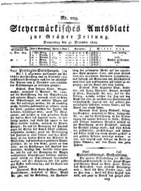 Steyermärkisches Amtsblatt zur Grätzer Zeitung 18291231 Seite: 1