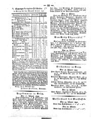 Steyermärkisches Amtsblatt zur Grätzer Zeitung 18320121 Seite: 8