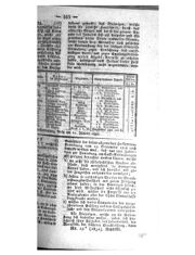 Steyermärkisches Amtsblatt zur Grätzer Zeitung 18320126 Seite: 11