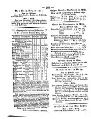 Steyermärkisches Amtsblatt zur Grätzer Zeitung 18320303 Seite: 8