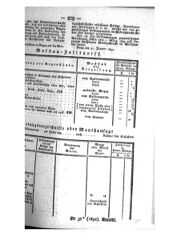 Steyermärkisches Amtsblatt zur Grätzer Zeitung 18320306 Seite: 3