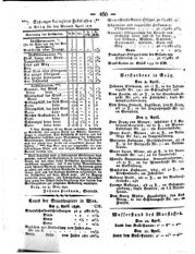 Steyermärkisches Amtsblatt zur Grätzer Zeitung 18320412 Seite: 12