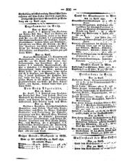 Steyermärkisches Amtsblatt zur Grätzer Zeitung 18320421 Seite: 12