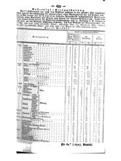 Steyermärkisches Amtsblatt zur Grätzer Zeitung 18320421 Seite: 3