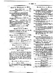 Steyermärkisches Amtsblatt zur Grätzer Zeitung 18320424 Seite: 12