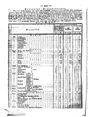 Steyermärkisches Amtsblatt zur Grätzer Zeitung 18320424 Seite: 2