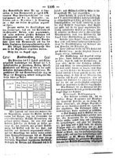 Steyermärkisches Amtsblatt zur Grätzer Zeitung 18320816 Seite: 12