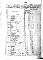 Steyermärkisches Amtsblatt zur Grätzer Zeitung 18321112 Seite: 2